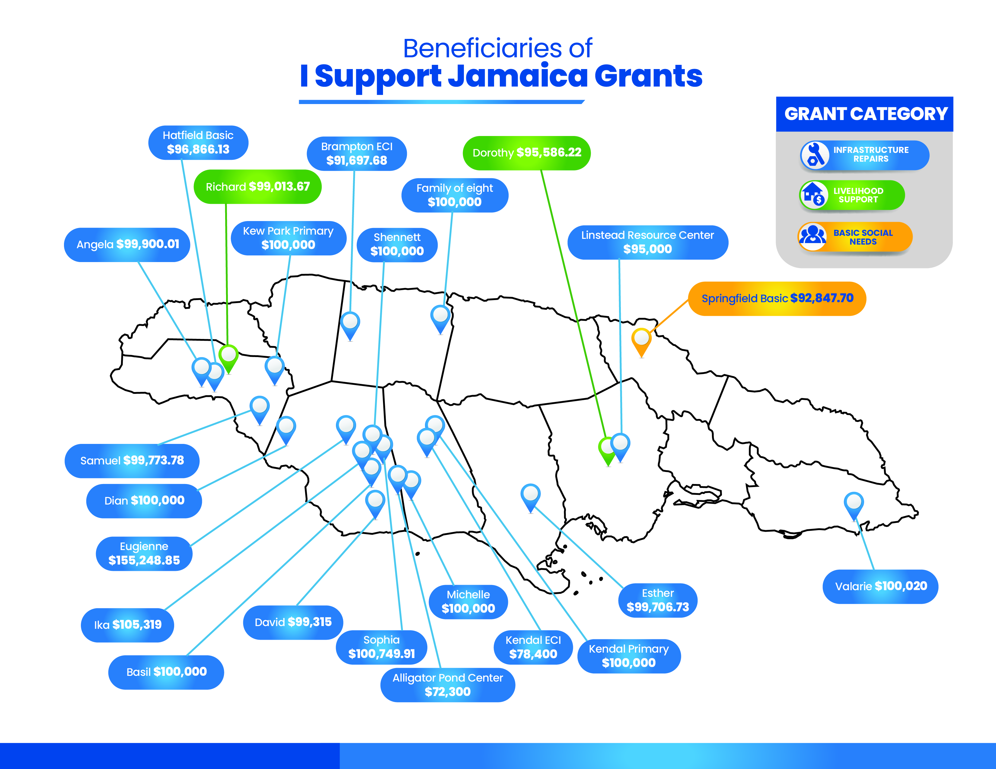 Beneficiaries of I Support Jamaica Grants – map across Jamaica