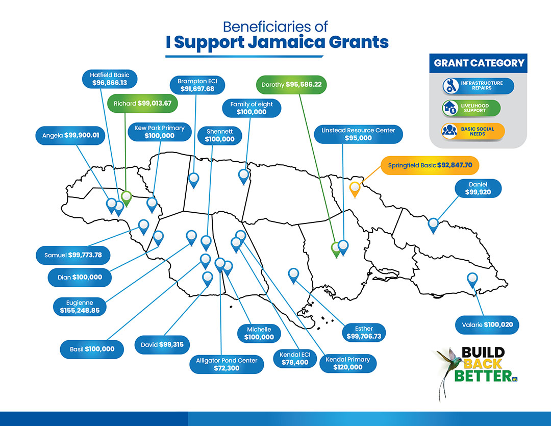 Beneficiaries of I Support Jamaica Grants – map across Jamaica